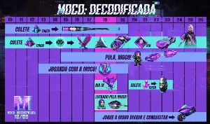 Evento Moco: Decodificada chega ao Free Fire com recompensas gratuitas no próximo dia 18 — Free Fire