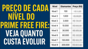 Preço de Cada Nível do Prime Free Fire: Quanto Custa Evoluir? — Free Fire