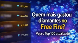 Quem mais gastou diamantes no Free Fire? Veja o Top 100 atualizado — Free Fire