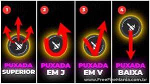 "Xit" no Free Fire? Veja as 4 técnicas de puxada que superam hacks — Free Fire