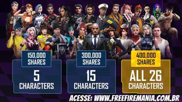 26 Free Characters in Free Fire India