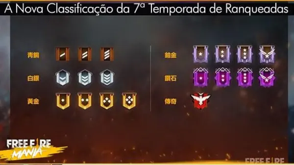 Notícia Free Fire: A Nova Classificação da 7ª Temporada de Ranqueadas no Free Fire