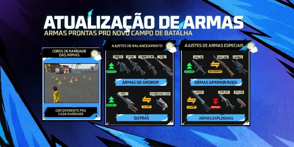 Notícia Free Fire: Atualização Oficial do Free Fire muda armas em 14 de janeiro