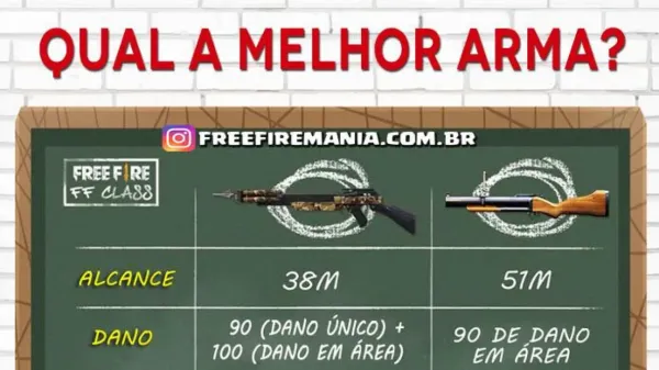 Notícia Free Fire: Crossbow ou Lança Granadas: Qual a Melhor Arma do Free Fire?