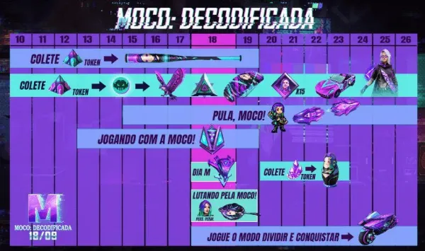 Evento Moco: Decodificada chega ao Free Fire com recompensas gratuitas no próximo dia 18