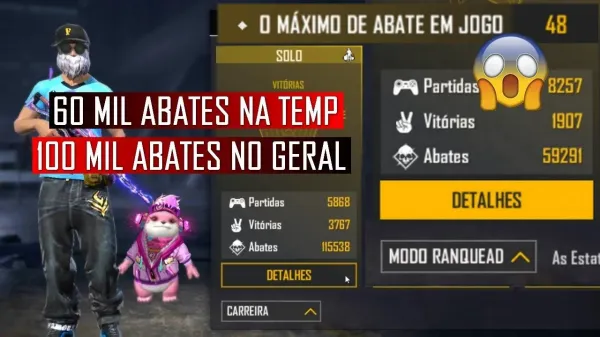 Notícia Free Fire: Free Fire: conheça o jogador que fez 66 mil abates em uma temporada ranqueada