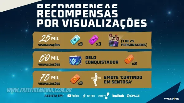 Notícia Free Fire: Free Fire: Garena disponibiliza recompensas grátis de visualizações ao vivo do Mundial FF