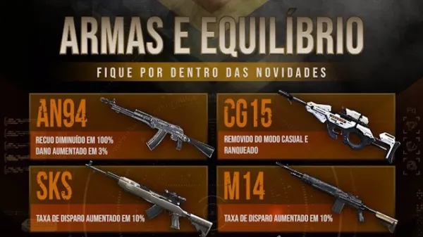 Notícia Free Fire: Mudanças nas Armas: AN94 é a Nova Favorita em Free Fire