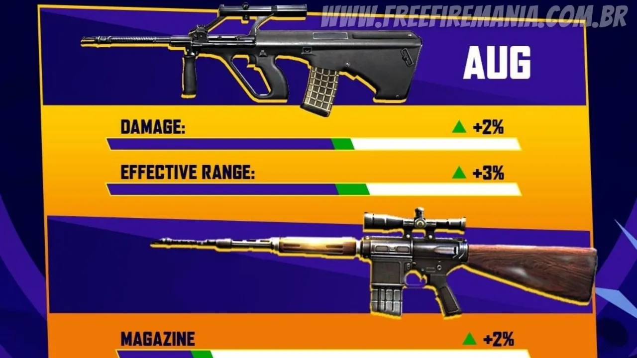 Atualização Free Fire Janeiro 2022: Garena aumenta poder da AUG e Atiradeira