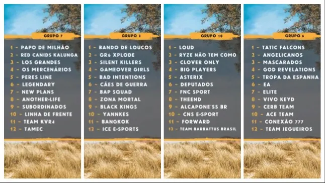 Classificação da Pro League 3 em Free Fire: Resultados dos Dias 14 e 15