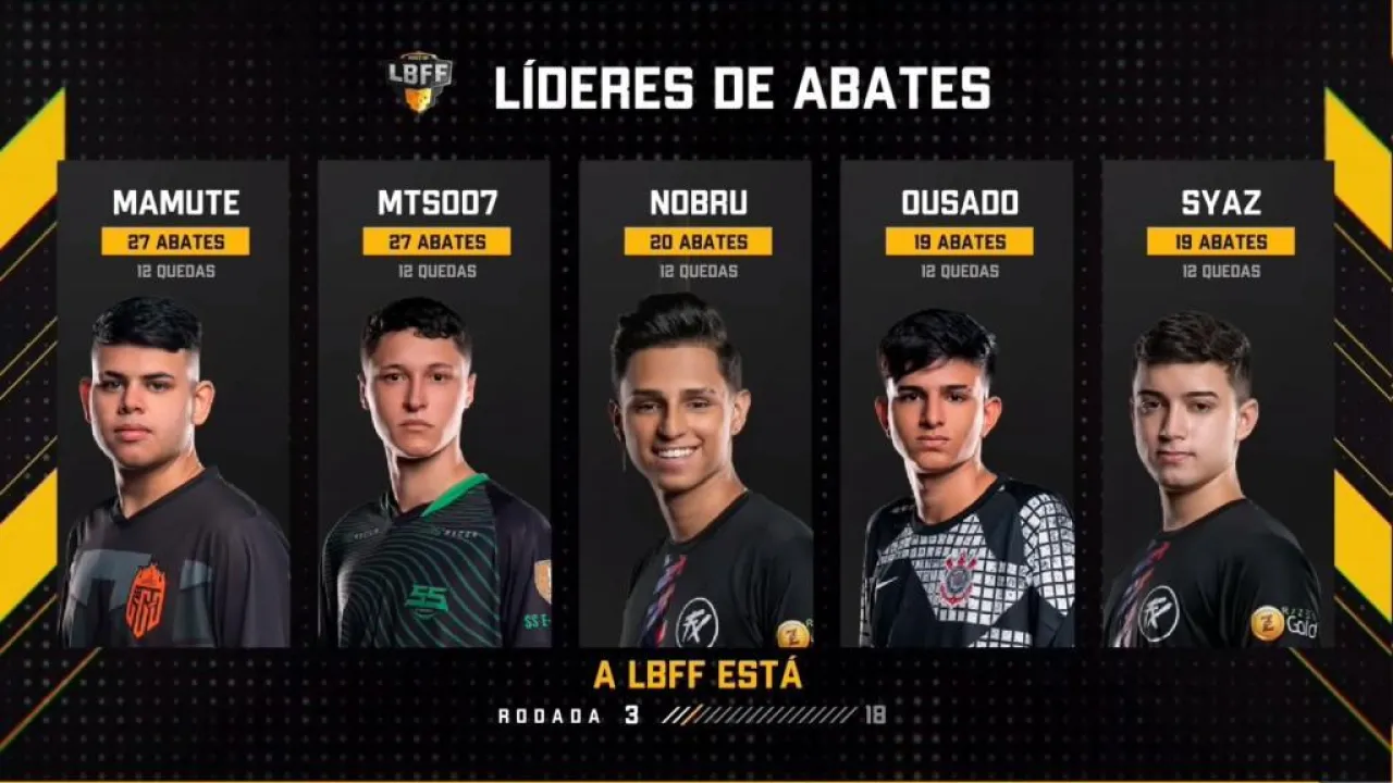 LBFF 5: Vivo Keyd é líder, Los Grandes é vice, confira o resumo da primeira semana
