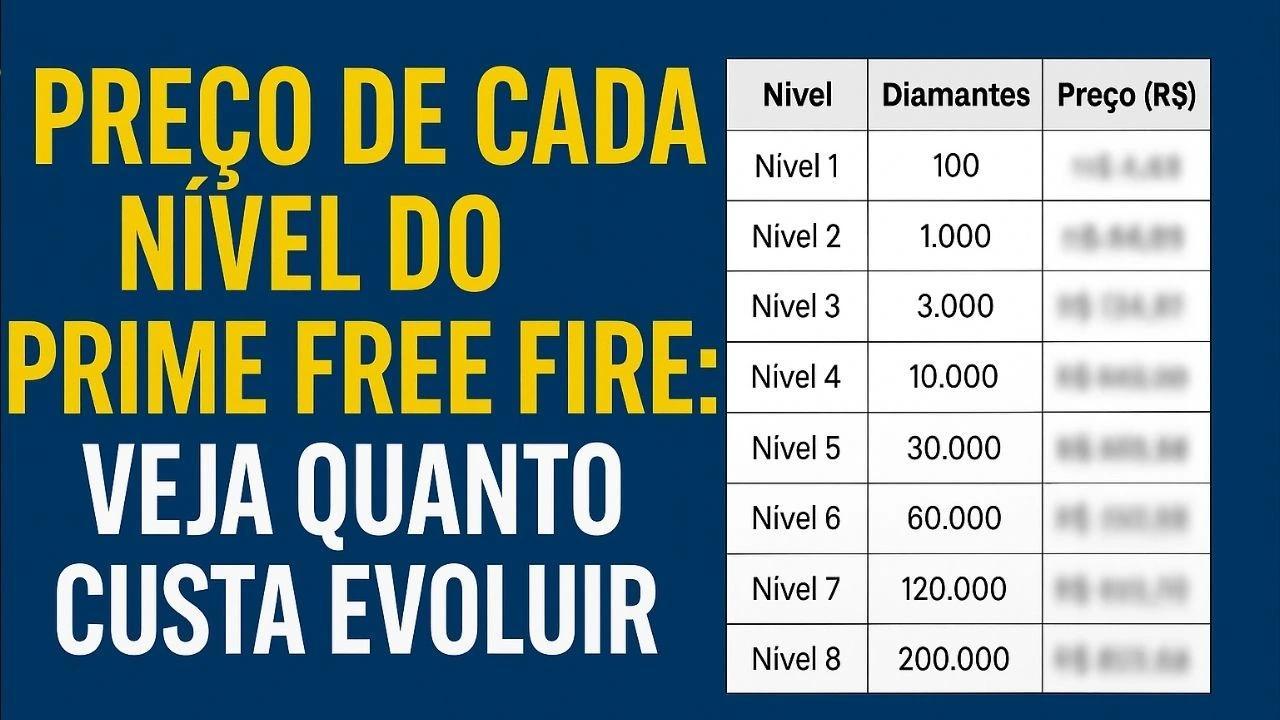 Preço de Cada Nível do Prime Free Fire: Quanto Custa Evoluir?