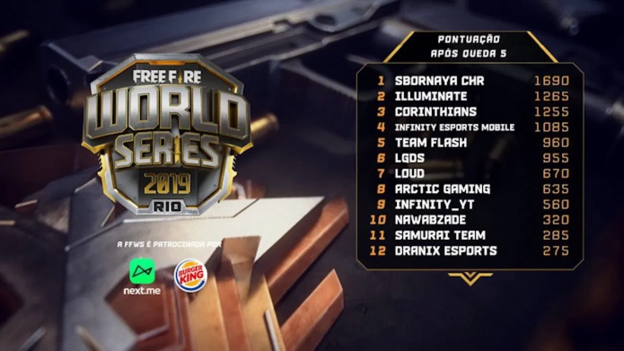 Tabela do Mundial de Free Fire: Resultados Após a 5ª Queda