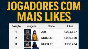 Free Fire: confira a lista de jogadores com mais likes — Free Fire