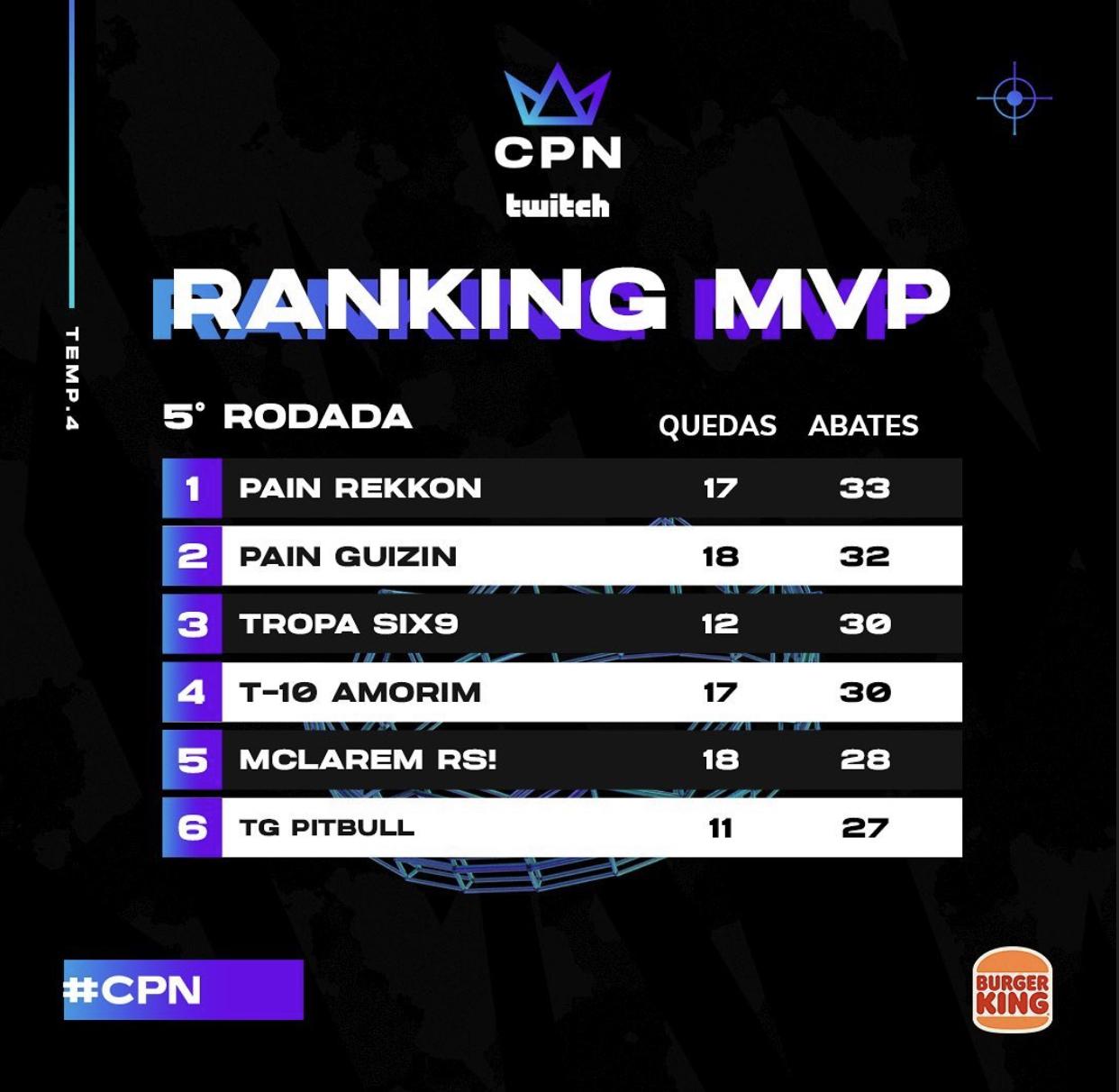 Tabela Mvp Copa Nobru