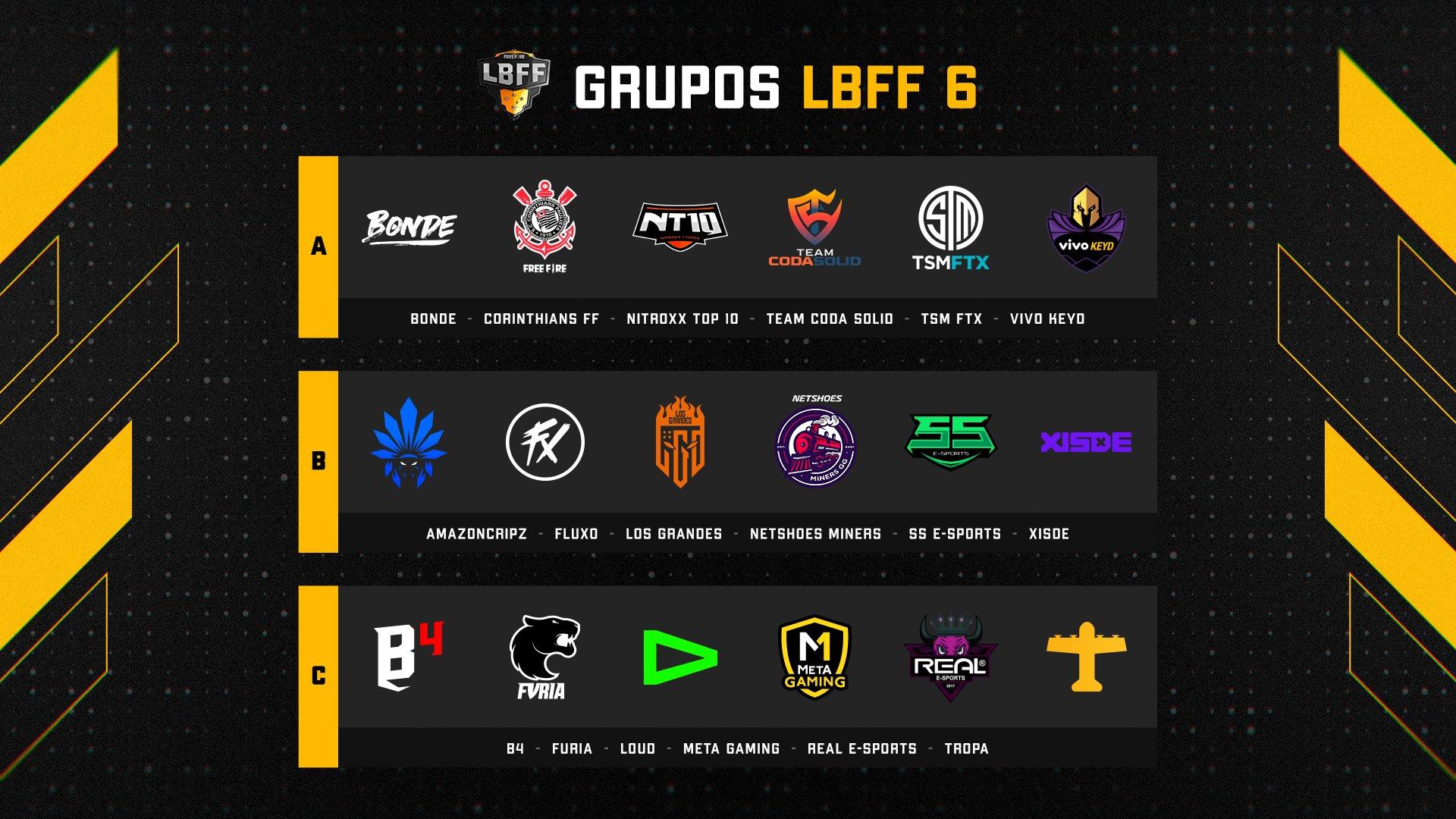 LBFF Série B: Grupos Da Competição Foram Divulgados