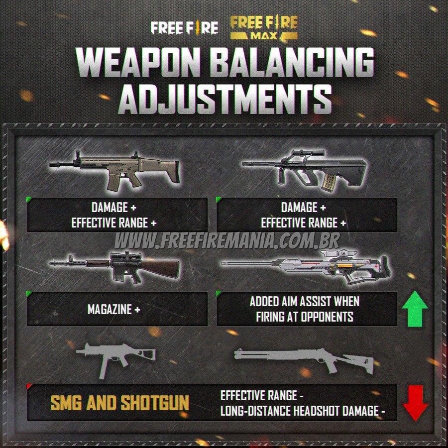 QUAIS AS ARMAS QUE SERAM NERFADAS E MELHORADAS NA PRÓXIMA