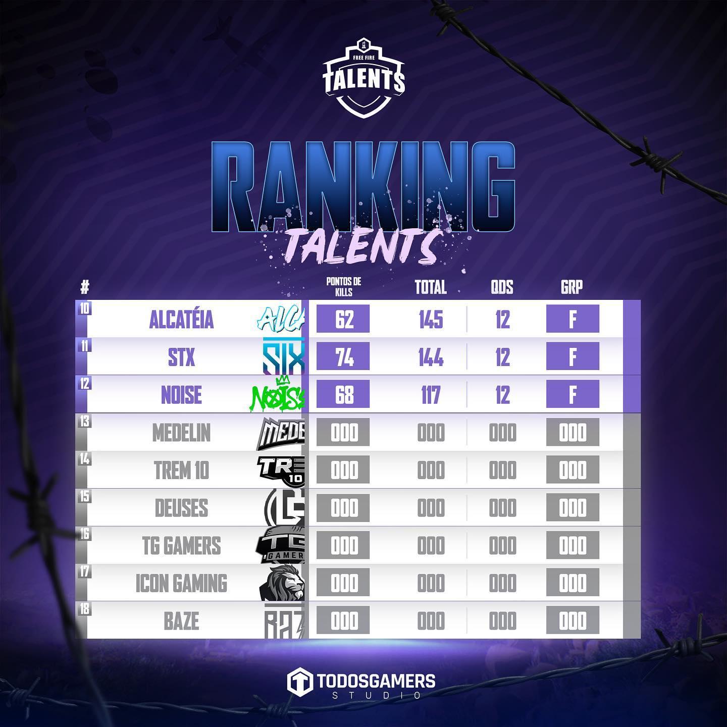 Tabela final Copa Talents Free Fire