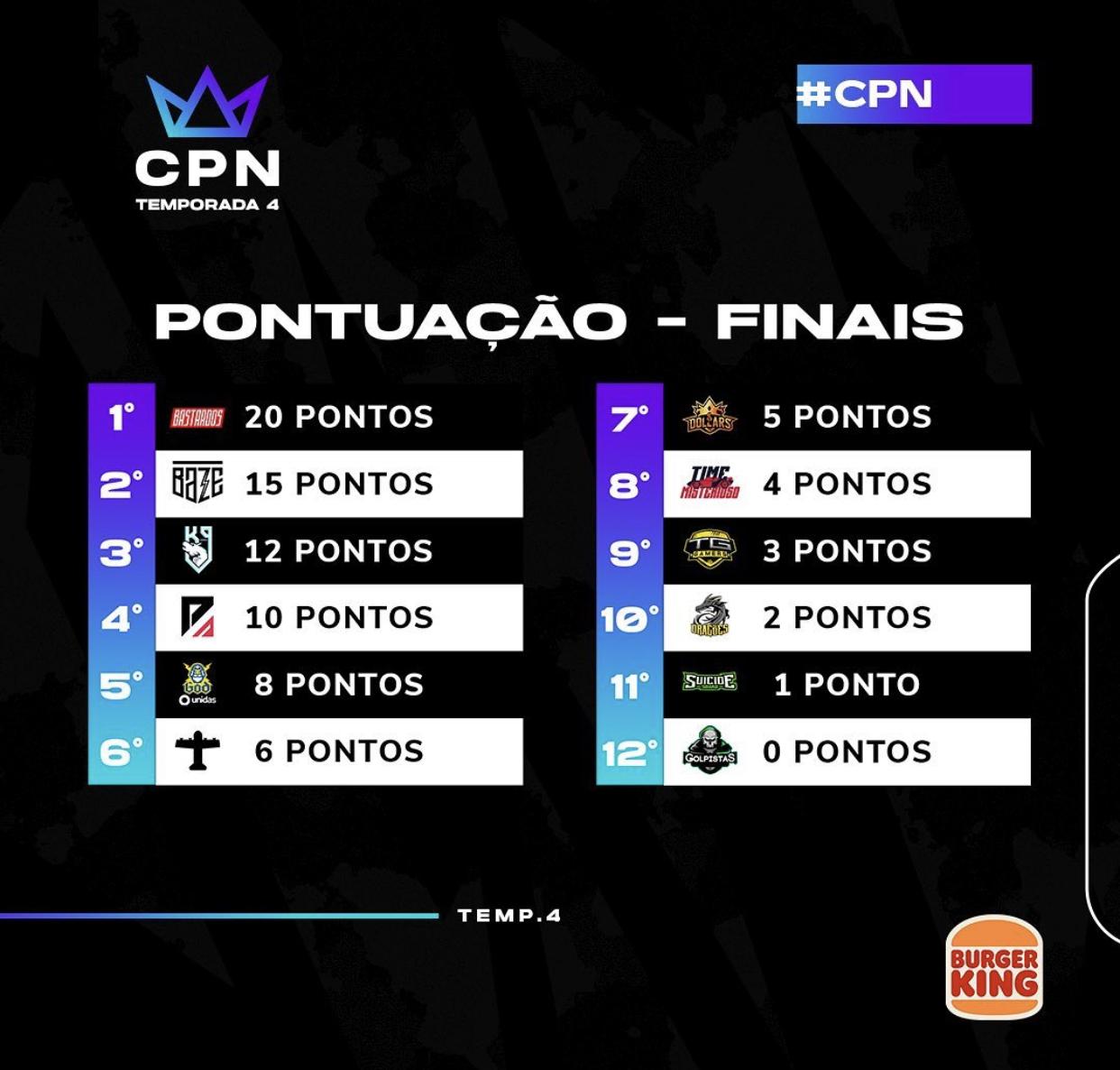 Tabela inicial da Final.