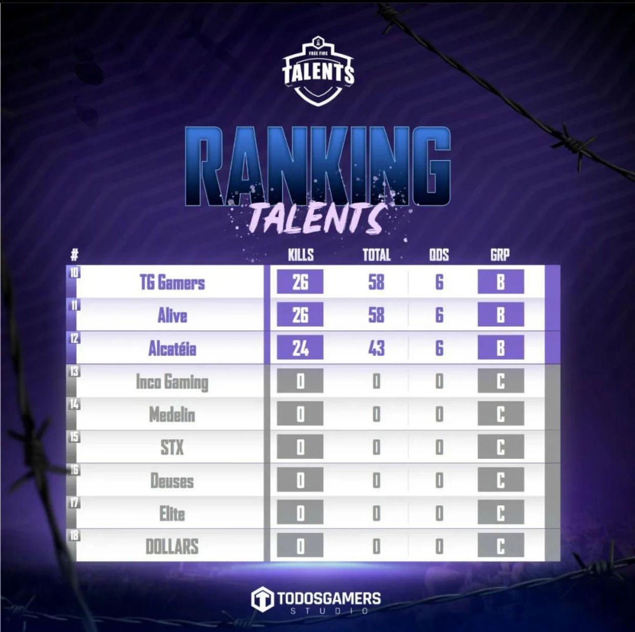 Tabela geral da Copa Talents 