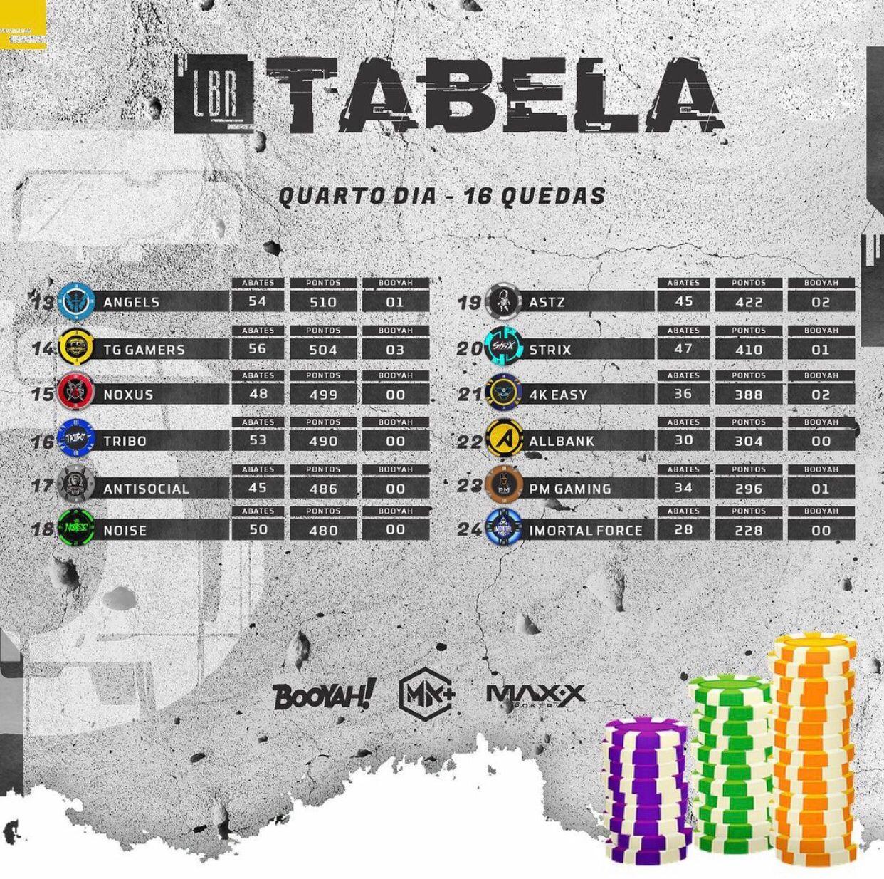 67ª LISTAGEM DE RATING LBX NO - Liga Brasileira de Xadrez