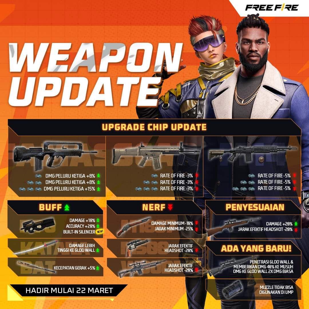 Armas do Free Fire que serão ajustadas na atualização do jogo em 22 de março de 2023