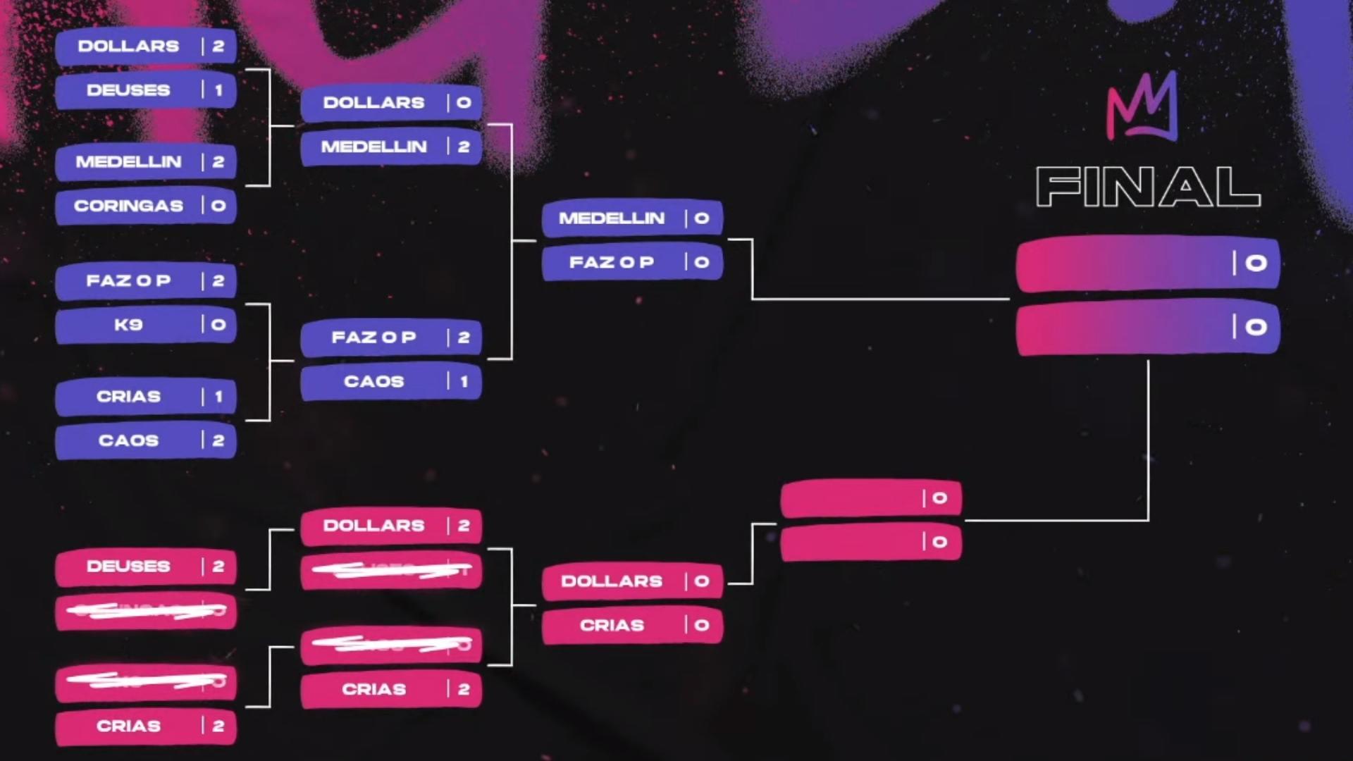 Tabela do torneio do BAK: King is Back