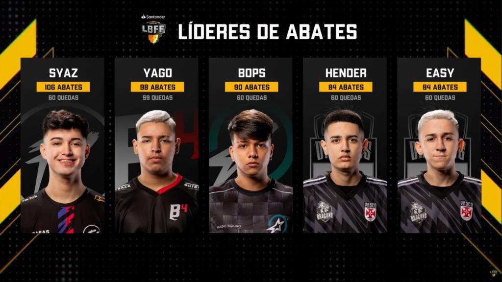 Disputa pelo MVP LBFF