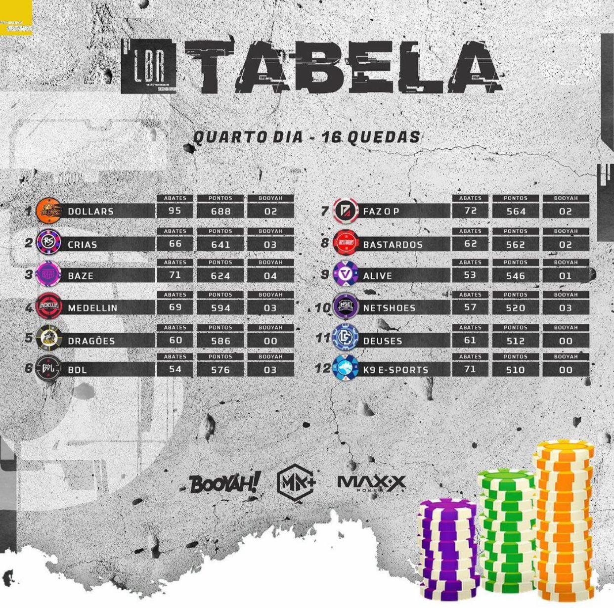 Tabela geral da Liga LBR 5