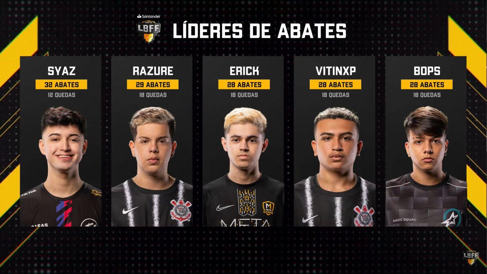 Ranking MVP da LBFF 7