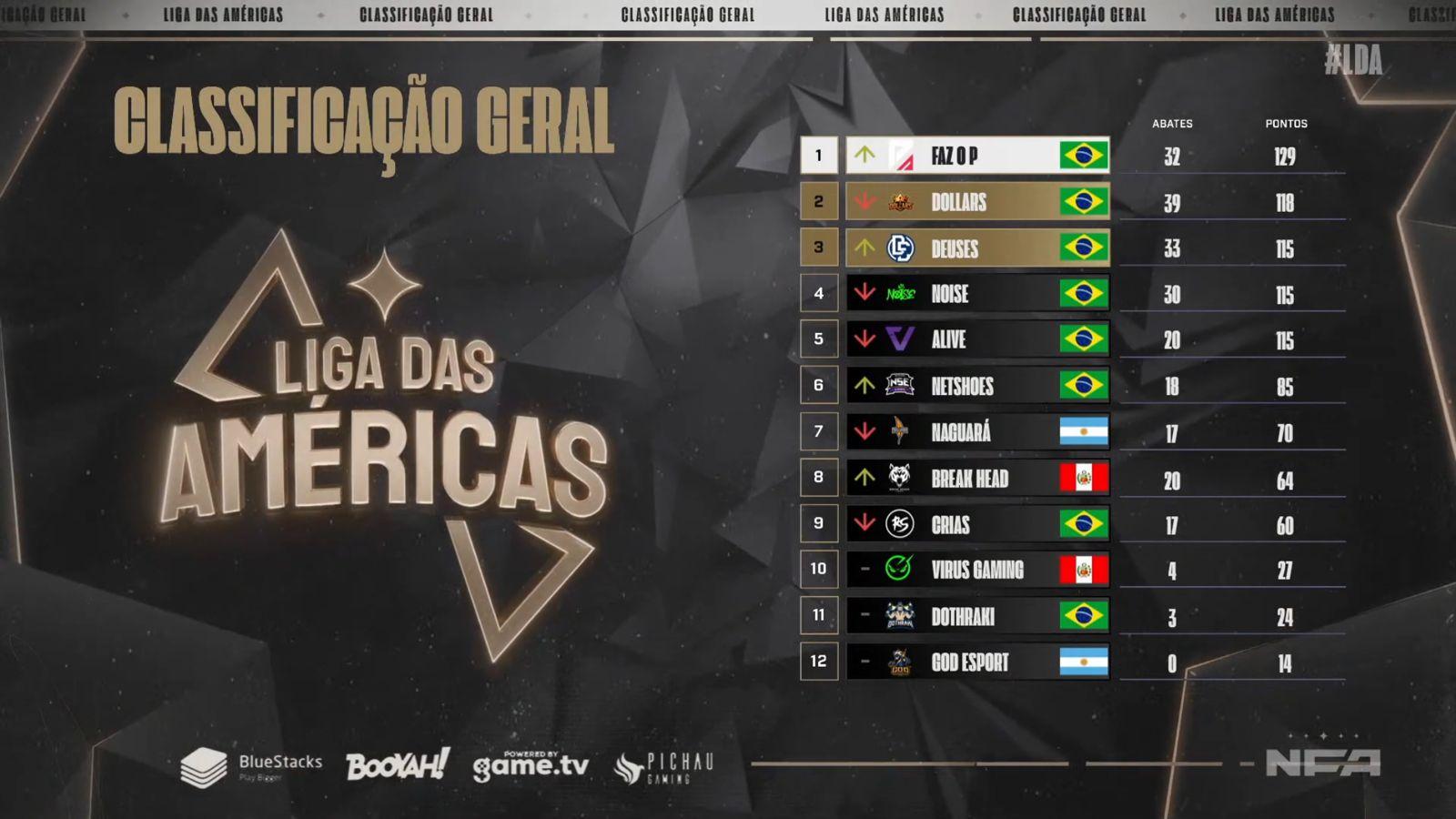 Tabela geral da Liga das Américas