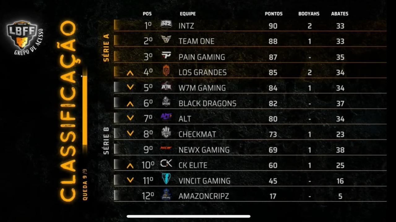 Tabela Grupo de Acesso LBFF 4