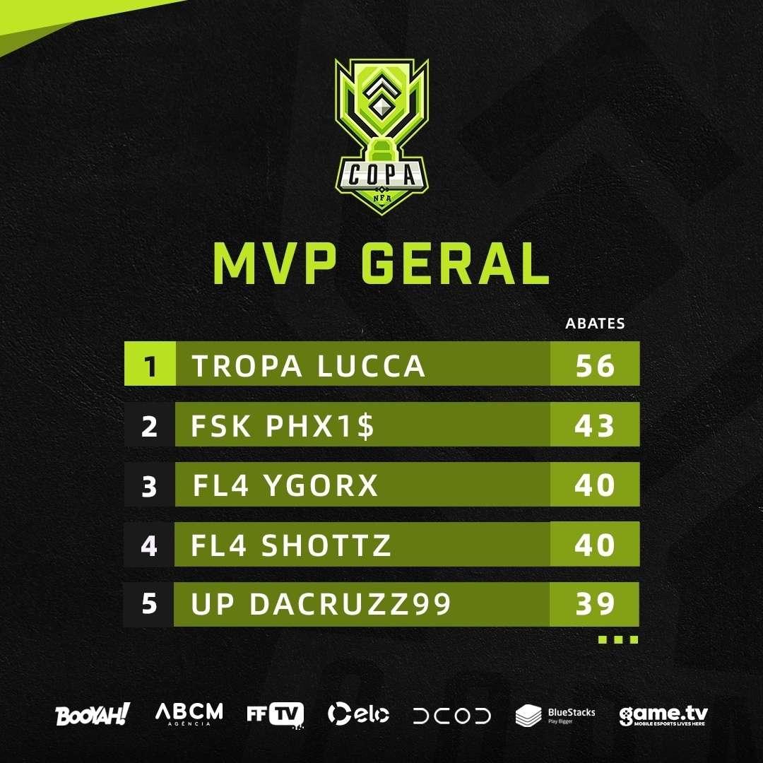 MVP geral Copa NFA