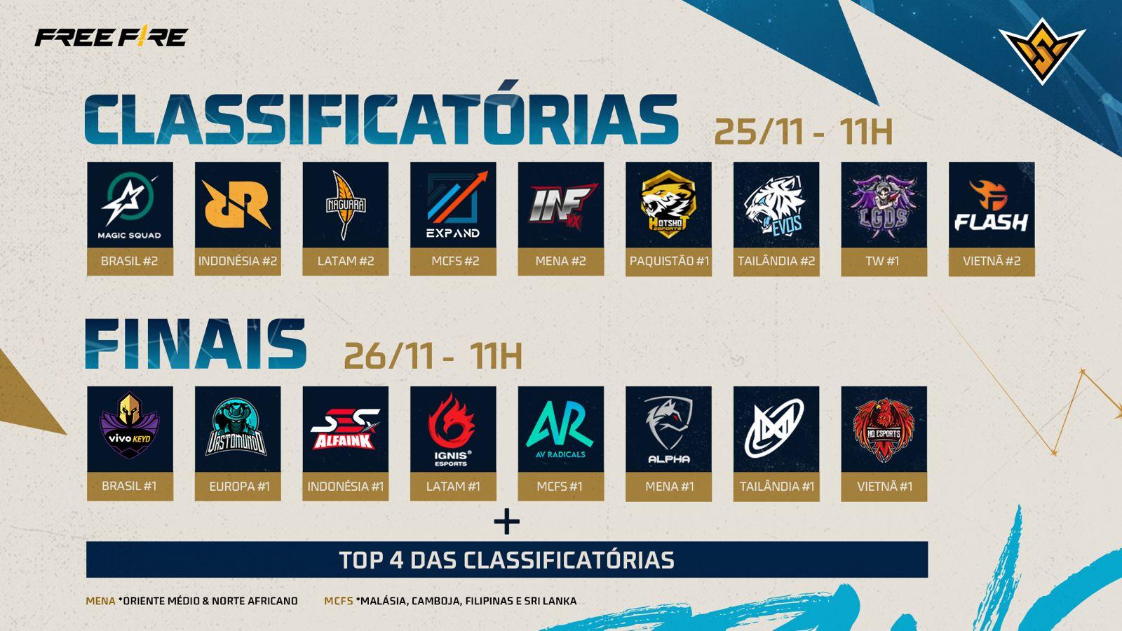 Guia Free Fire World Series: Times, calendário e mais do mundial