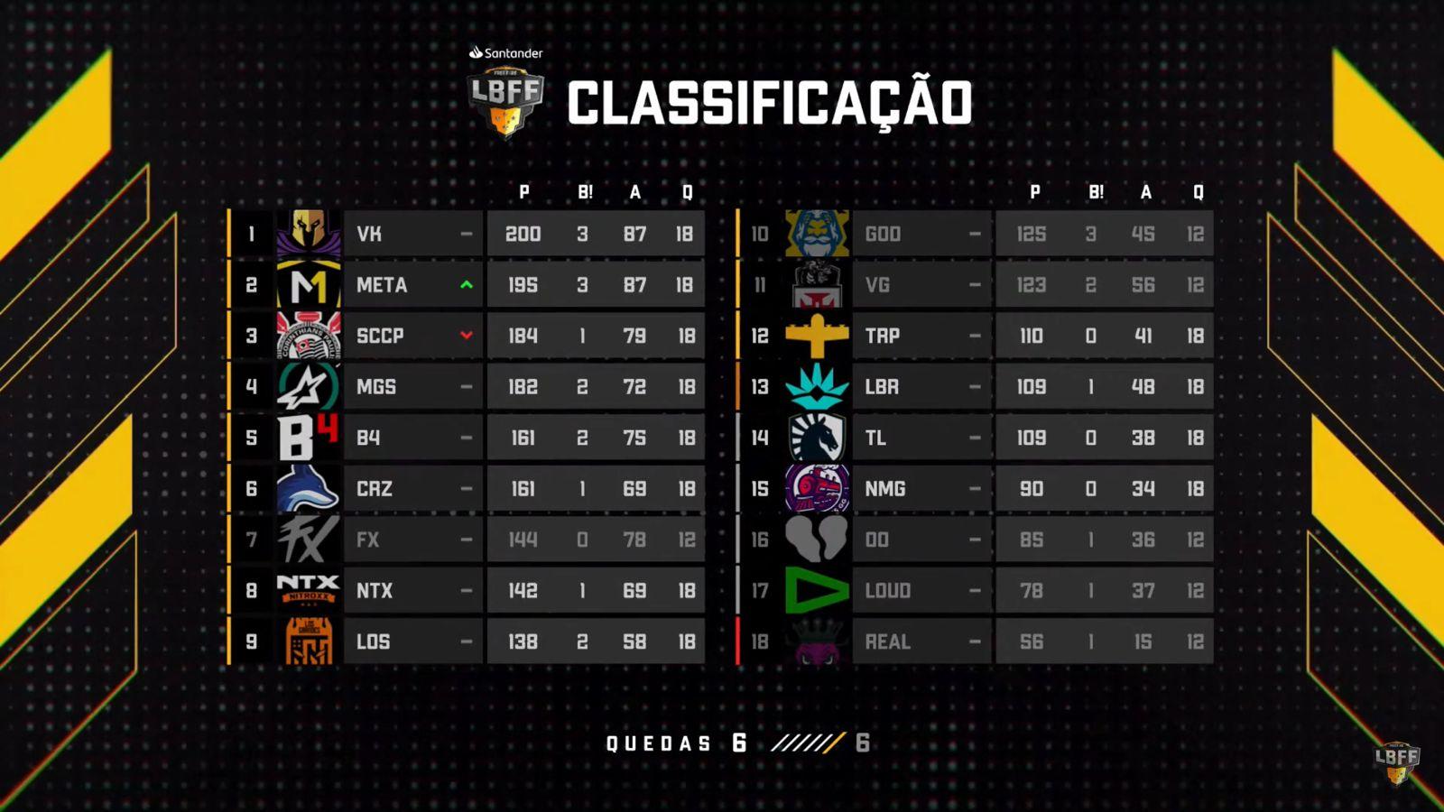 Tabela geral da LBFF 7