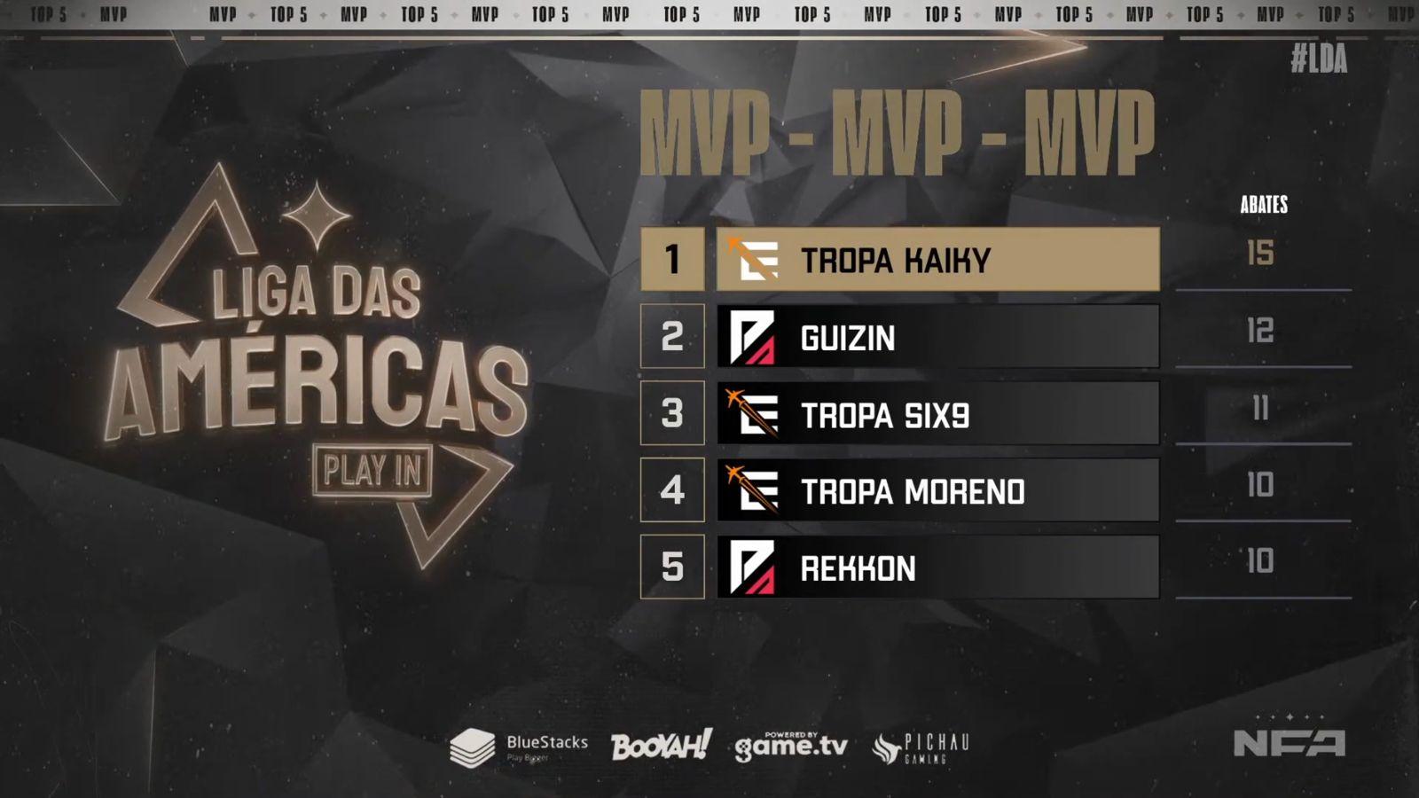 Ranking MVP do play-in da Liga das Américas
