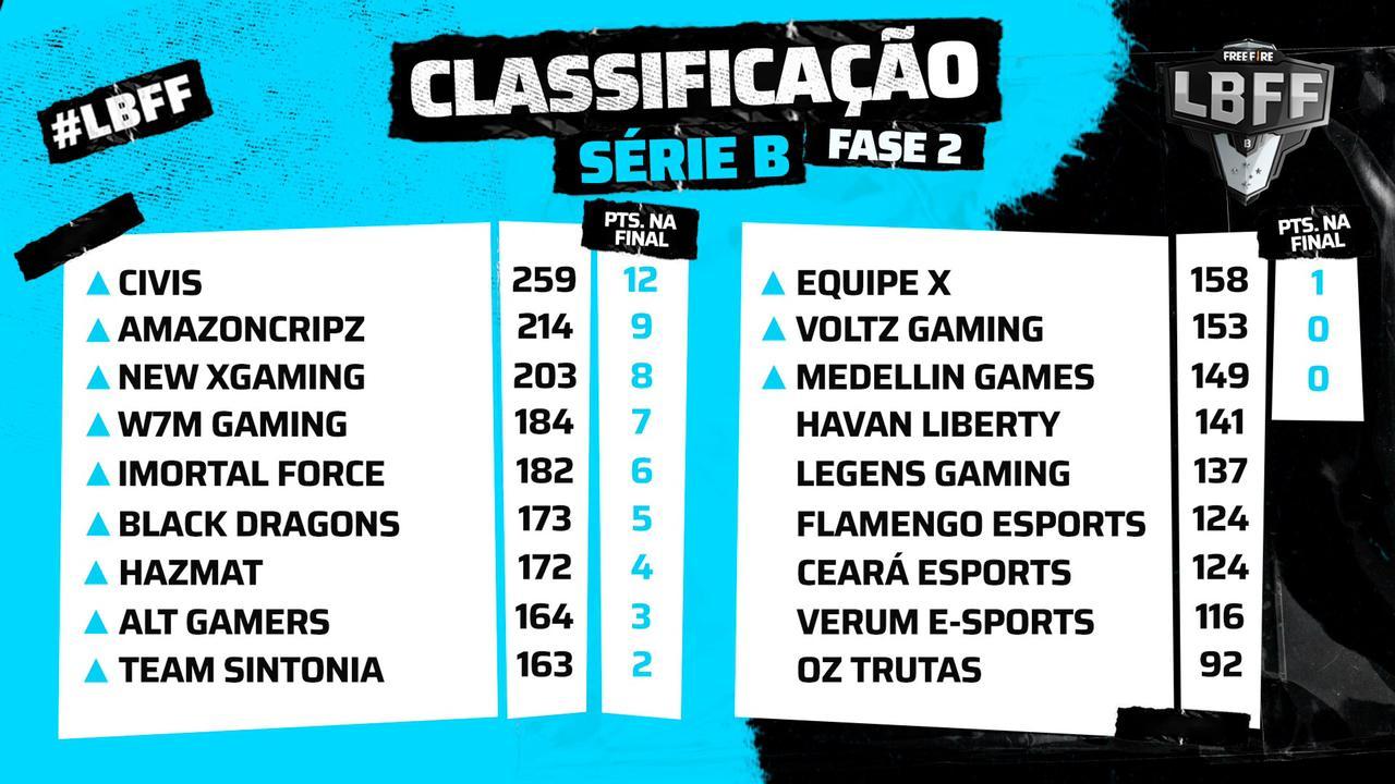 67ª LISTAGEM DE RATING LBX NO - Liga Brasileira de Xadrez