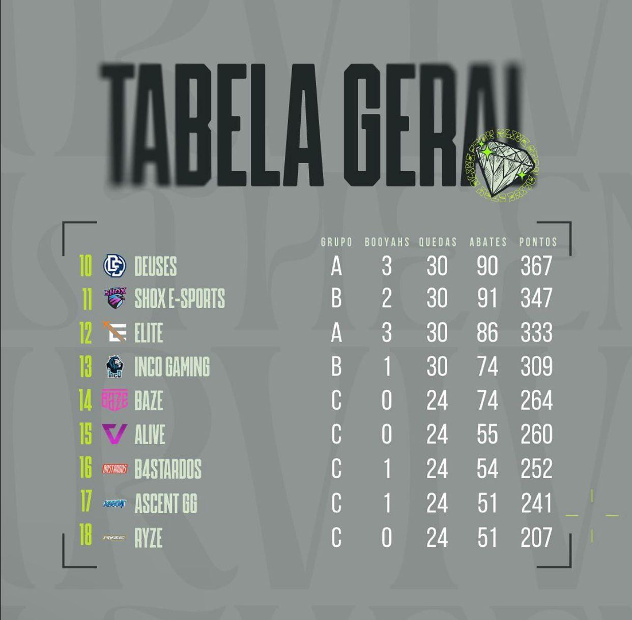 Tabela geral da Copa NFA 5
