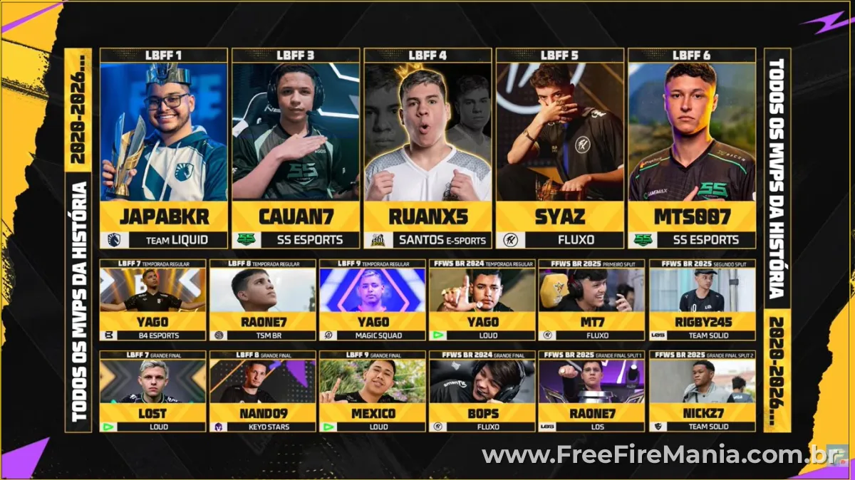 MVPs históricos do FFWS Brasil Free Fire esports