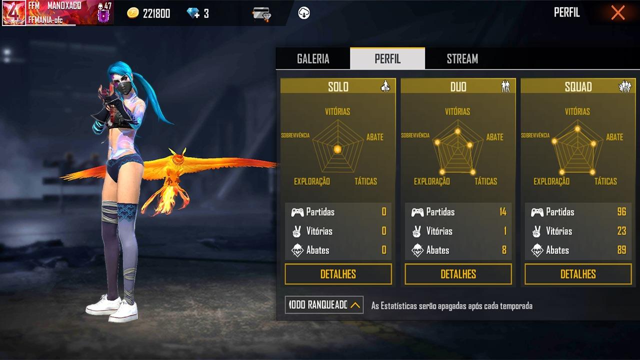 Estatística de ranqueada Uma Dani