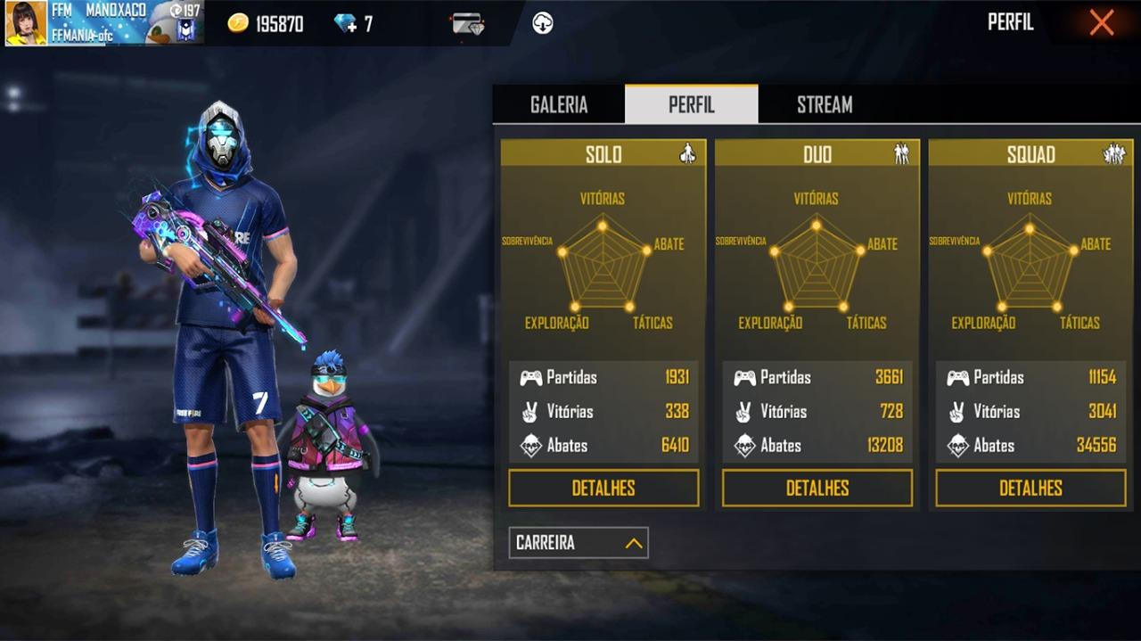 Estatísticas de carreira do buxexa