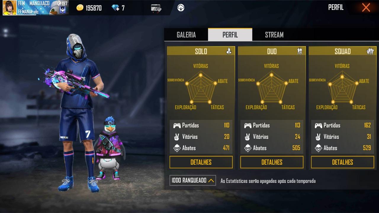 Estatísticas de ranqueado do buxexa