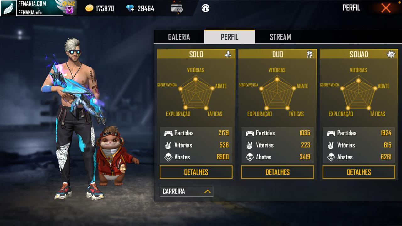 Estatísticas de carreira do Playhard