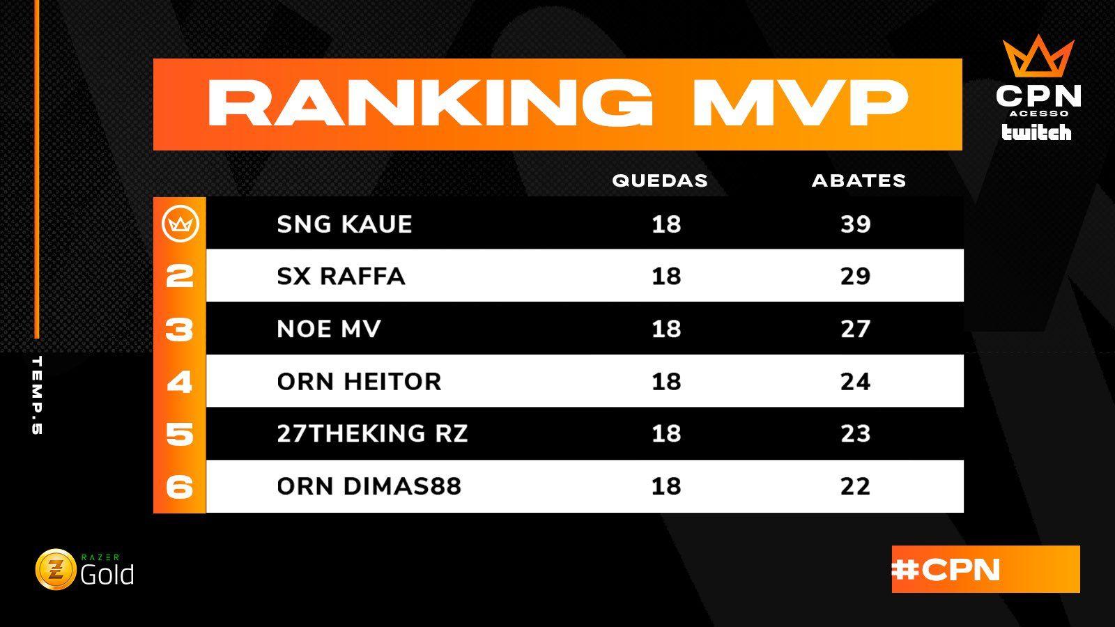 (Imagem/Divulgação - Copa Nobru)