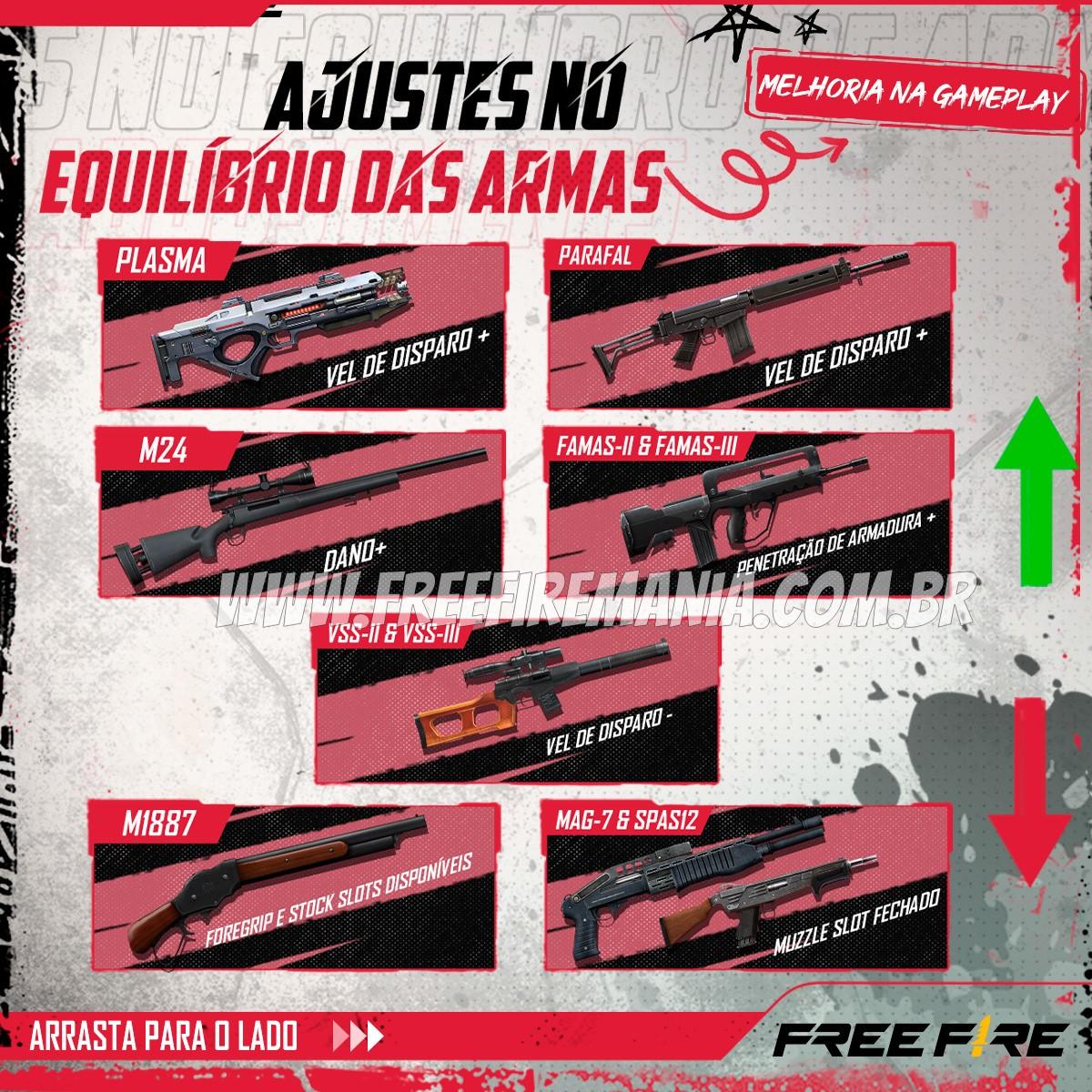 Free Fire: Nerf e Buff marcam as armas M60, KAR98K, KORD e M1917 na  atualização de Junho 2021