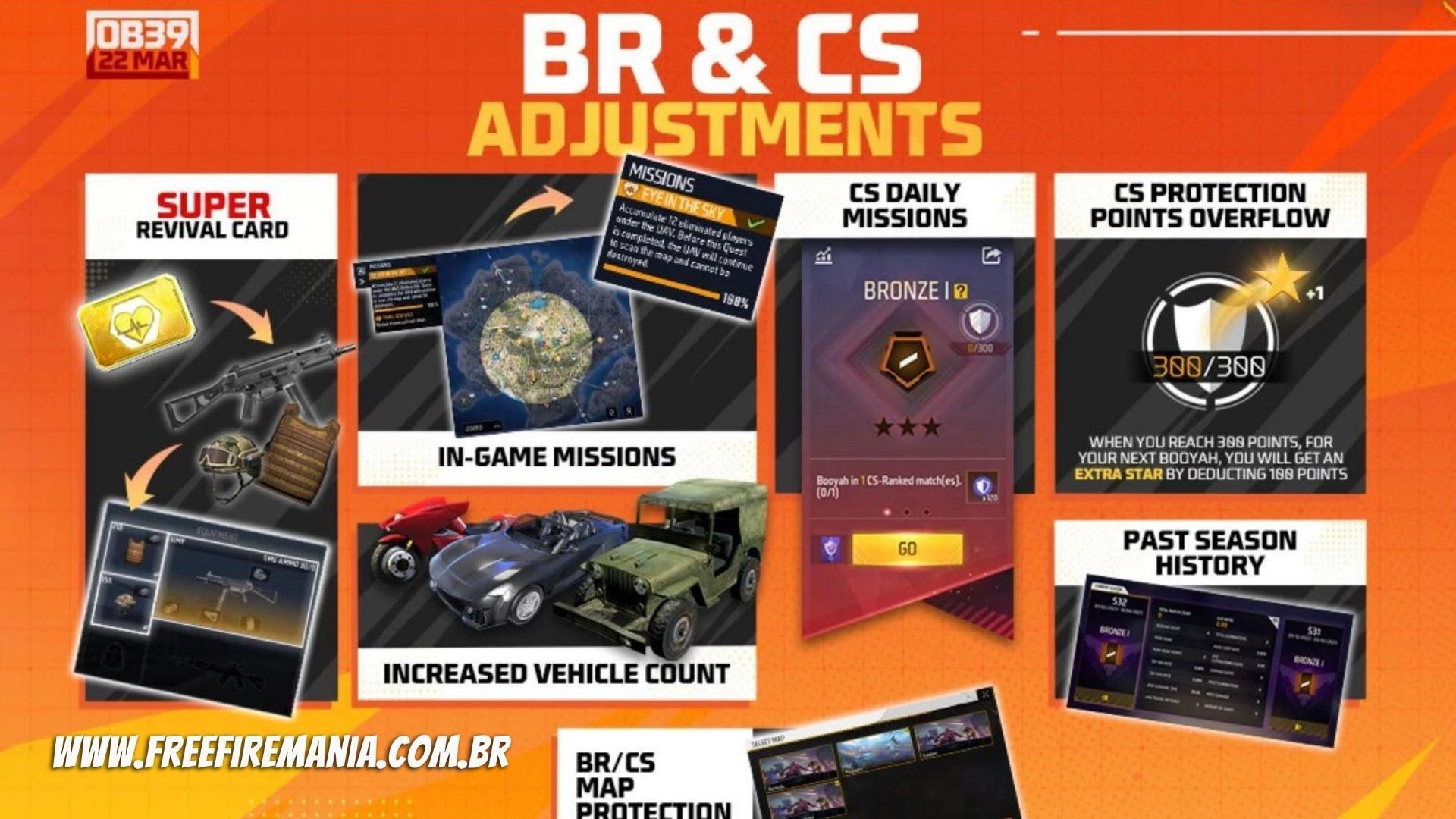 Atualização Free Fire março 2023: Garena divulga data oficial da manutenção  OB39