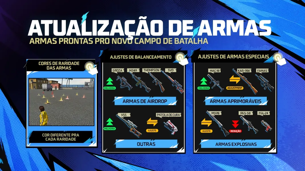 Atualização Free Fire janeiro 2026