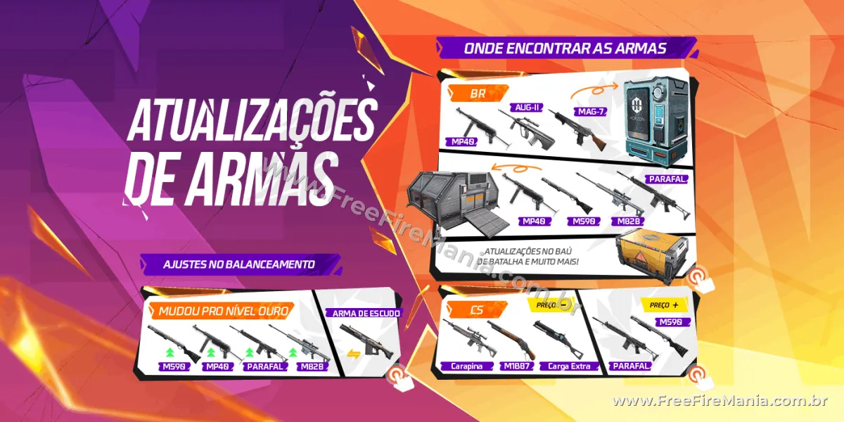 Balanceamento de armas