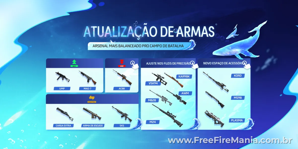 Balanceamento de armas Free Fire OB53