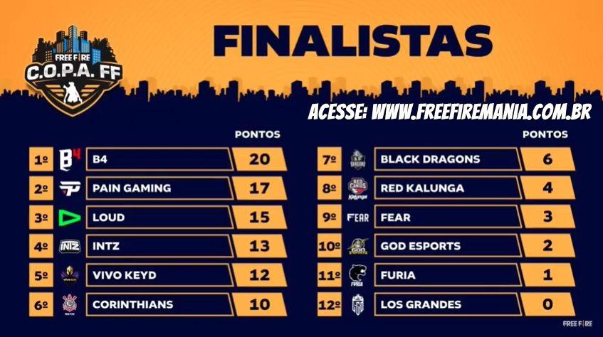 F5 - Nerdices - 'Free Fire' cresce 33% número de jogadores ativos